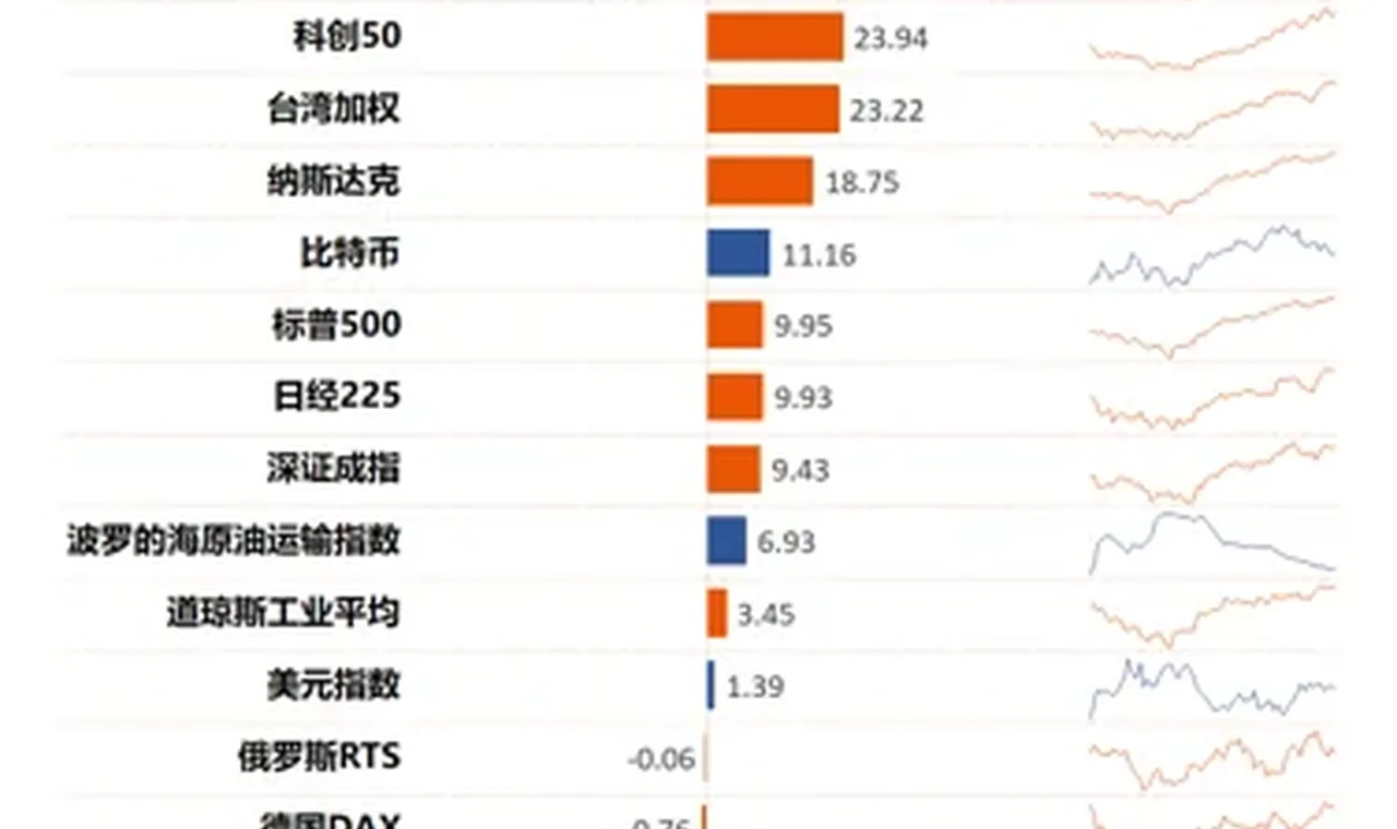 美国突传重磅！凌晨无人机概念股全线暴涨 插图