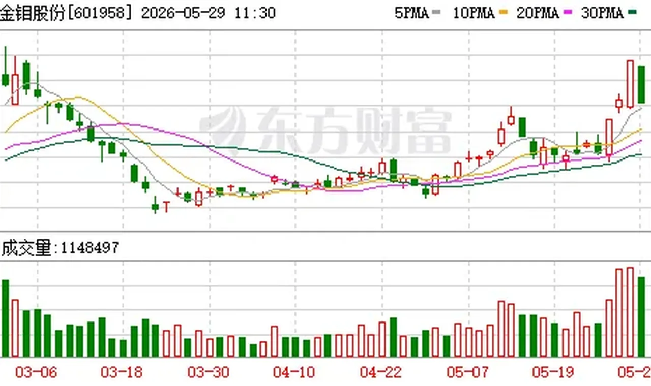 股价大涨 多只牛股紧急公告 插图