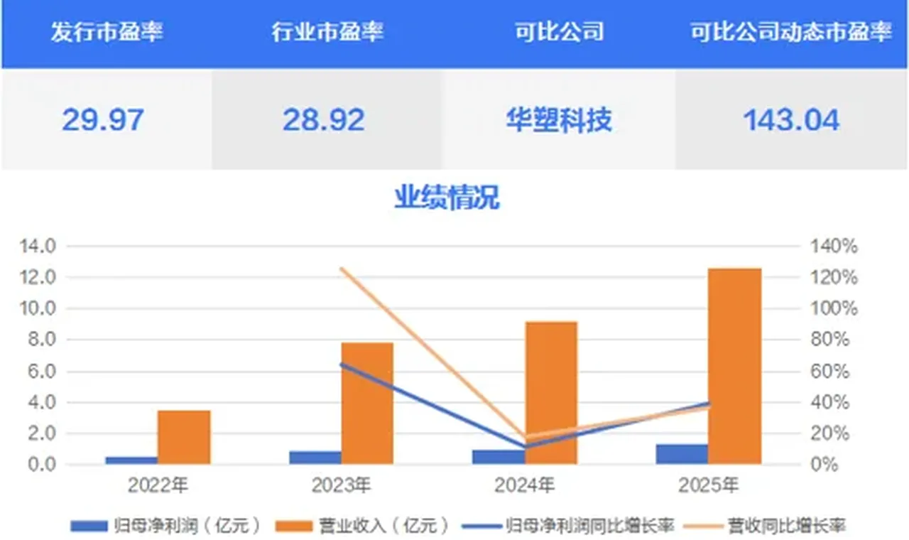 高中签率新股来了！储能BMS龙头今日申购 插图